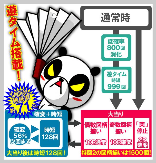 P���S�ς��񂱃L���p���_in���]�[�g�`