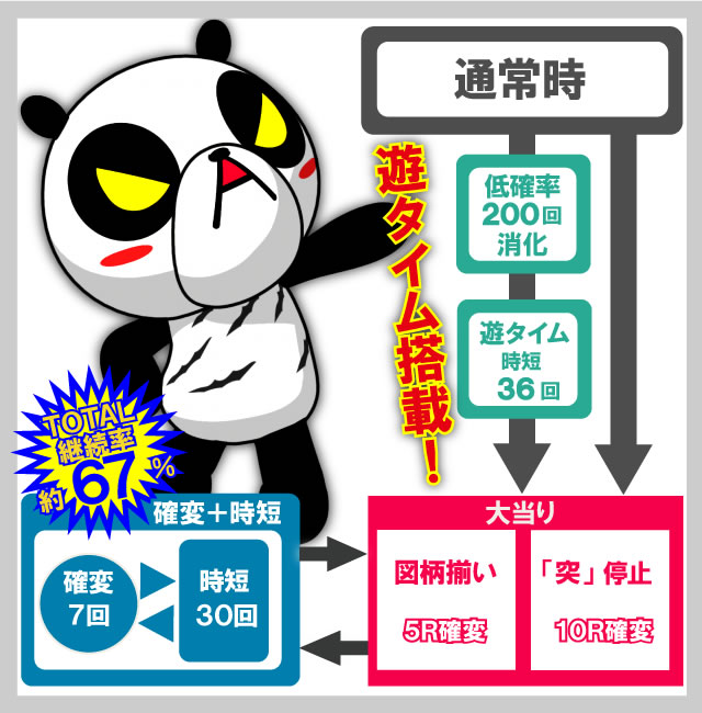 P���S�ς��񂱃L���p���_in���]�[�g�`