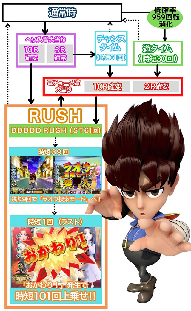 P DD�k�l�̌�2 ���łɈ����Ƃ���ǂ�!!