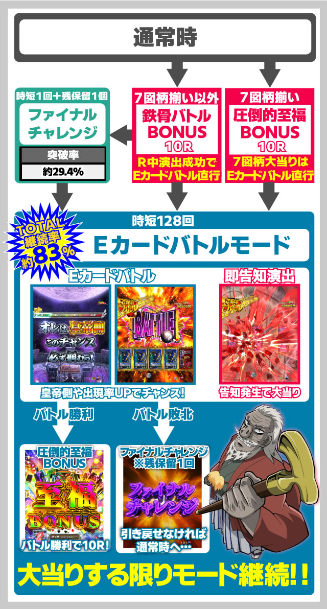 P�e���َ��^�J�C�W5 �d���`���[�WVer.A