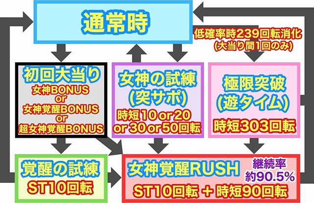 P���_�h���[��