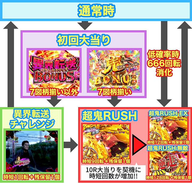 P���A���S������2