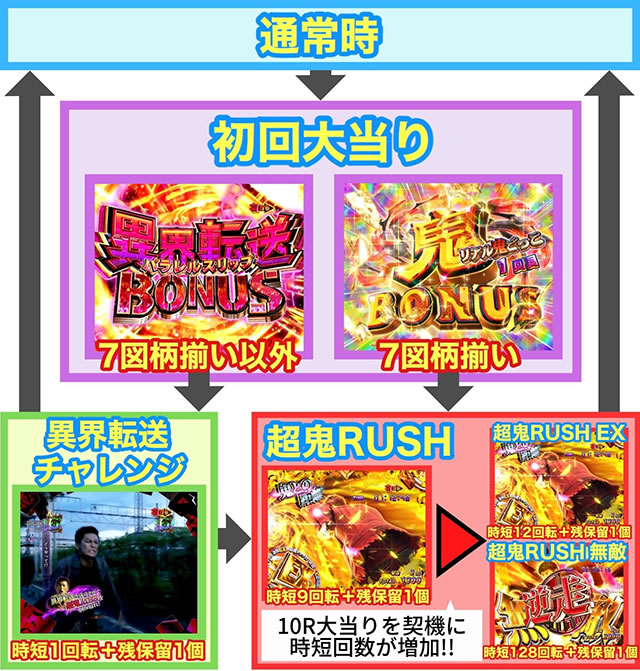 P���A���S������2