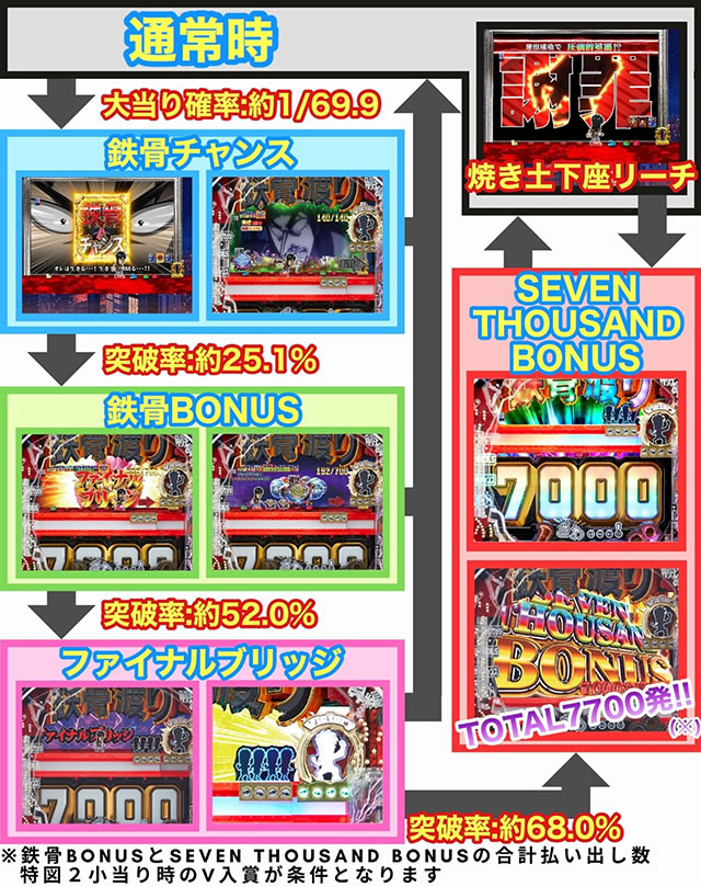 P�J�C�W�S���n�� ������ 7000