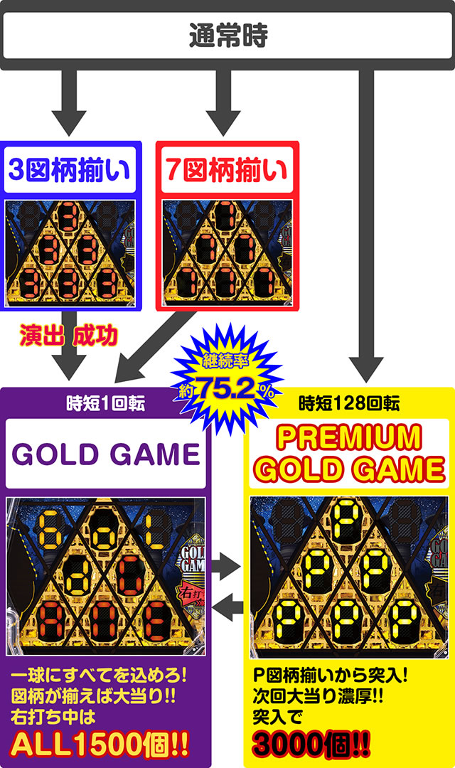 P�ꋅ��GOLD�s���~�b�`