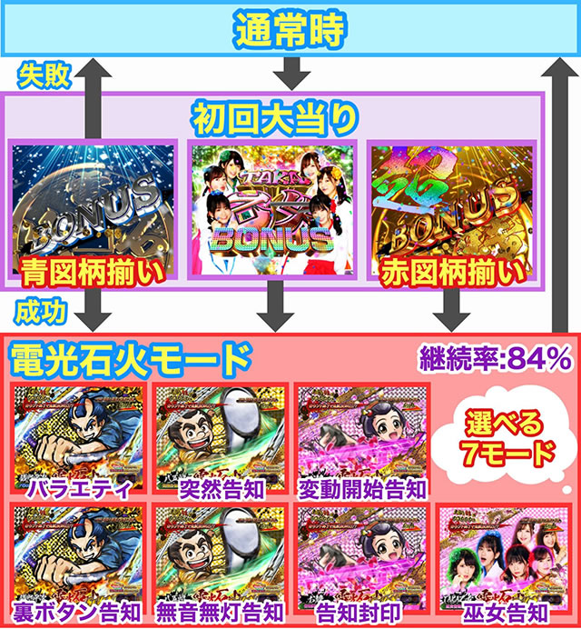 P�K�`����3 DENKOUSEKKA ����Ver.