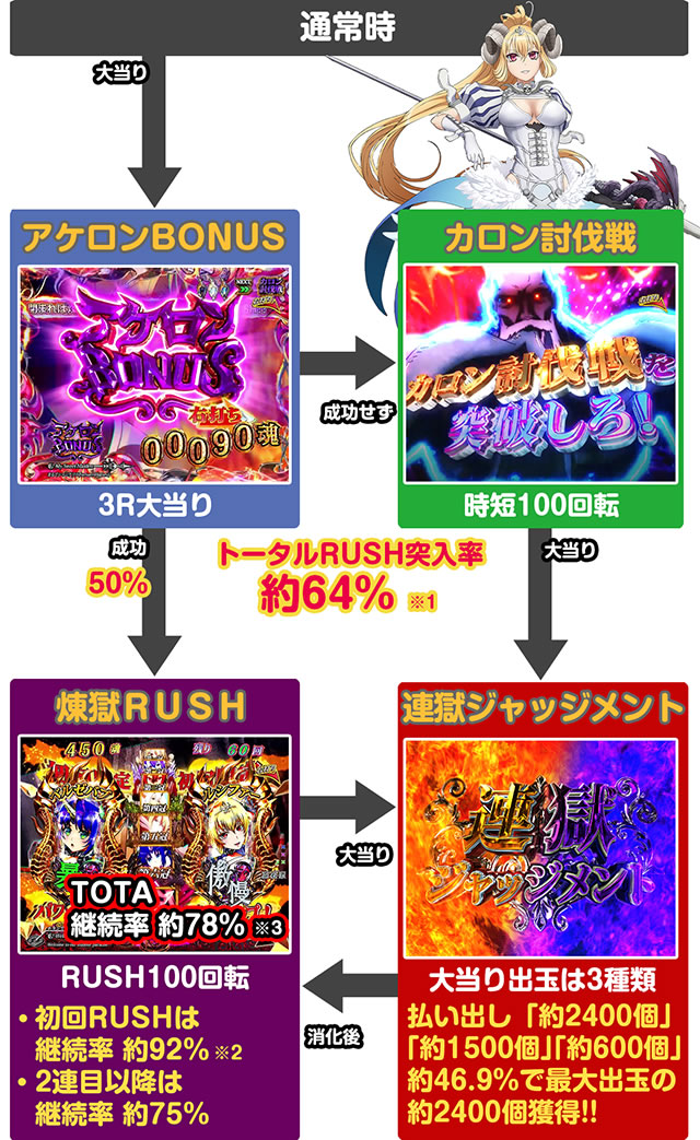 P sin���̑�� X-TREME