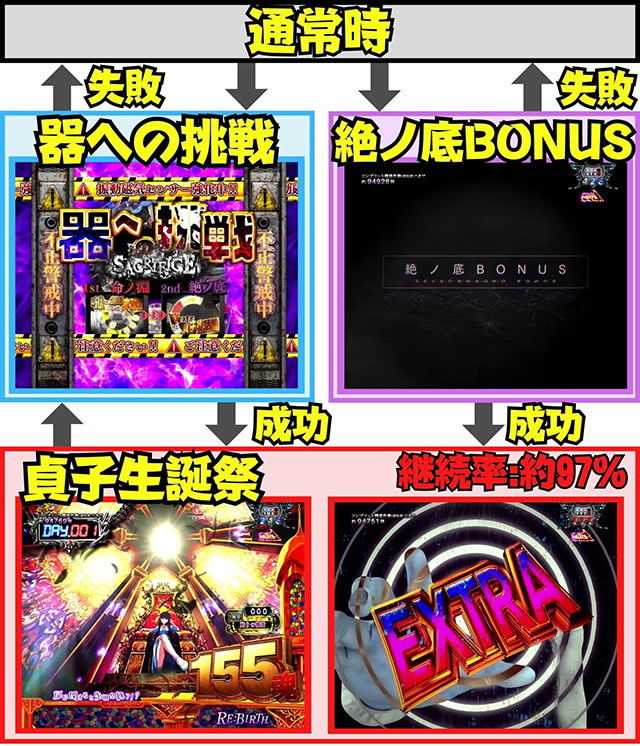 P��q3D3 RE:BIRTH�@�Q�[���t���[