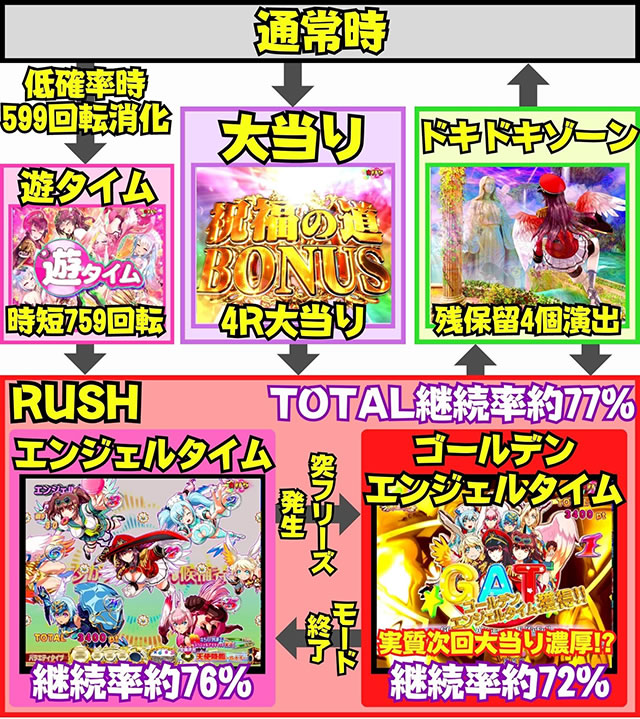 P���̔����@�Q�[���t���[