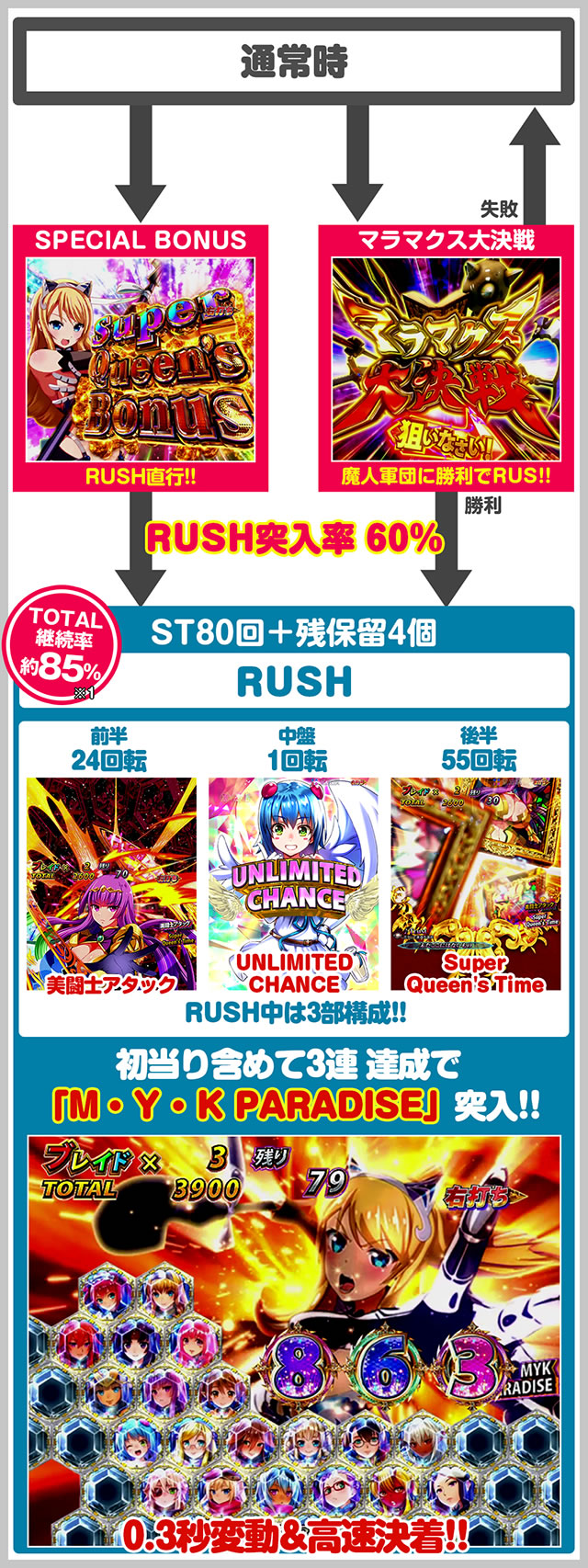 P�N�C�[���Y�u���C�h4 UNLIMITED �p�`���R�b�S�̃t���[