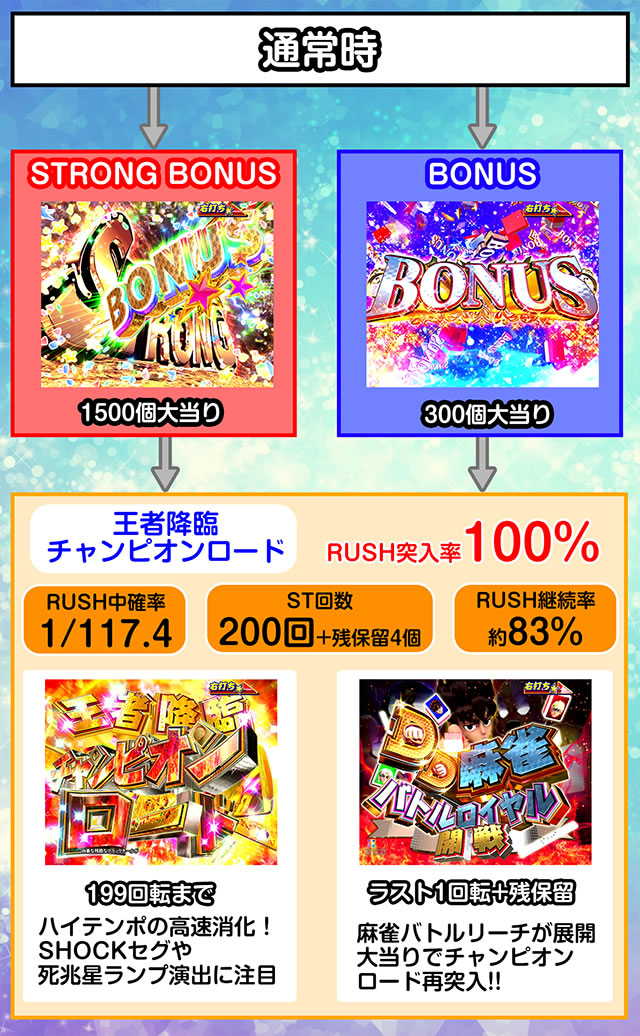 P DD�k�l�̌�3 �p�`���R�b�Q�[���t���[