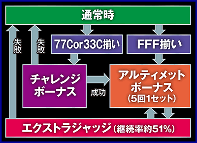 P���[�h�t�@���I