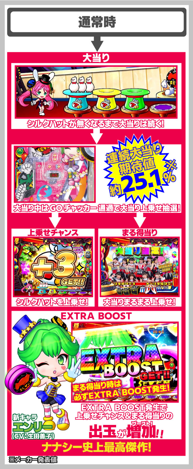 PA SUPER�d���i�i�V�[SPECIAL