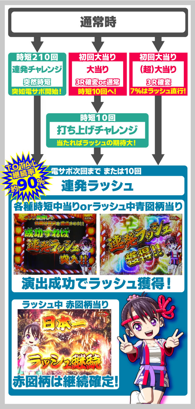 PA���J�ԉ�GO