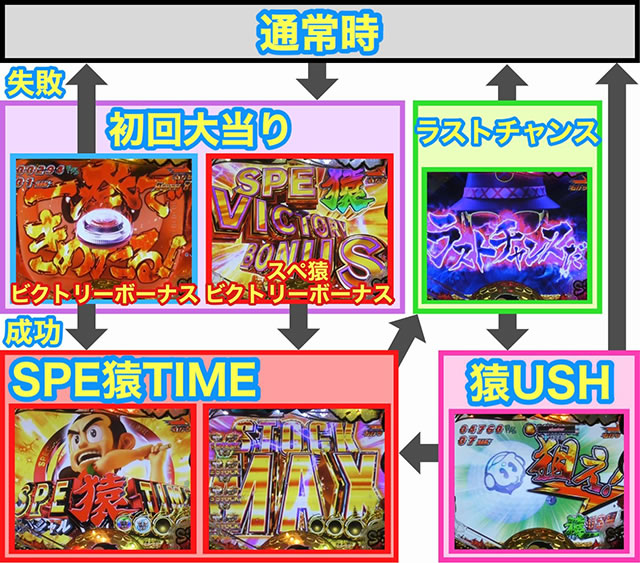 P�v���S���t�@�[���@�Q�[���t���[