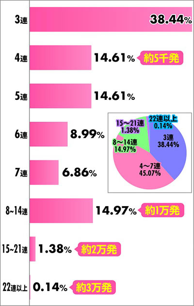 P yes! ���{�N���j�b�N�V �͂��܂��4500 �h�o�C���Ӎ� �A�`�������z