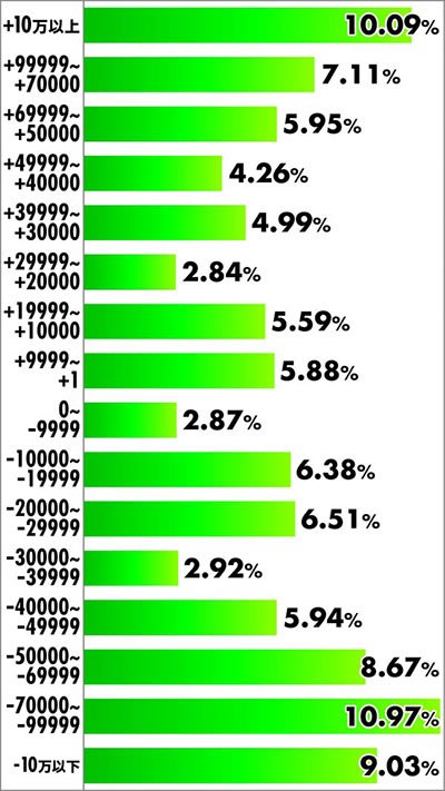P yes! ���{�N���j�b�N�V �͂��܂��4500 �h�o�C���Ӎ� ���x���z