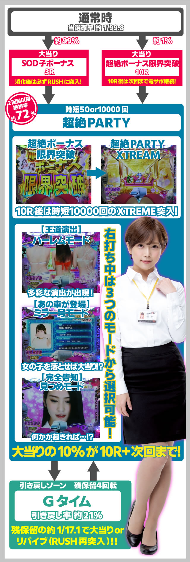 SOD �p�`���R�b�Q�[���̗���Ǝd�g��