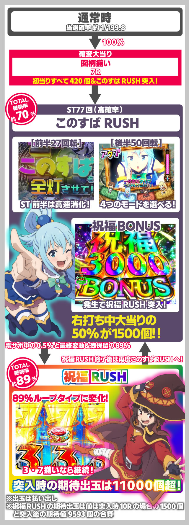 ���̂��� �p�`���R�b�Q�[���̗���Ǝd�g��