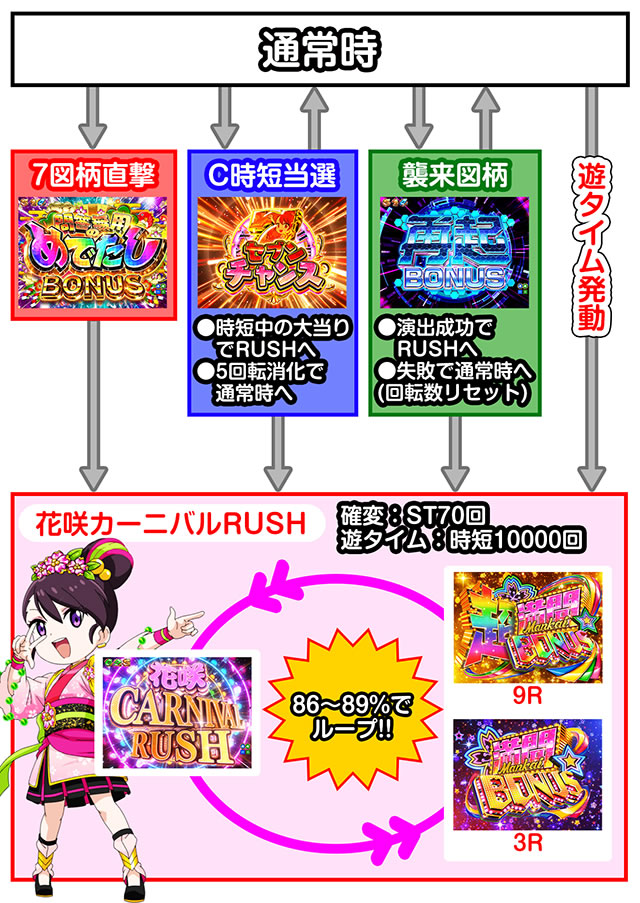 �ǃn�}��p�`���R�bPA���J�̂΂Ȃ��b�V�܂œ͂�100ver. �p�`���R�@�S�̃t���[