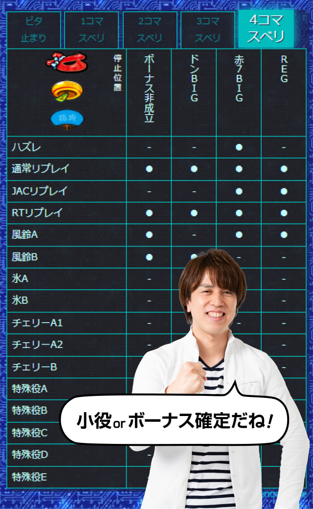 �ډ����ʒu����~�ʒu���琬���t���O���ۂ킩��!