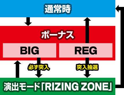 �T���_�[V���C�g�j���O