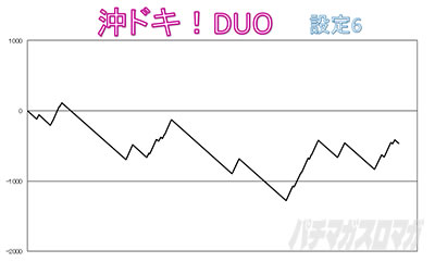 ���h�L�IDUO