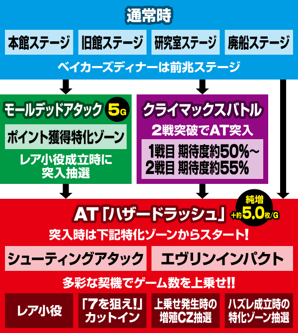 �p�`�X�� �o�C�I�n�U�[�h7 ���W�f���g �C�[�r��