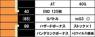 �p�`�X�� �o�C�I�n�U�[�h RE:2