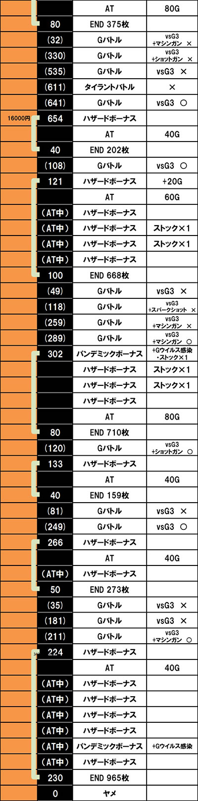 �p�`�X�� �o�C�I�n�U�[�h RE:2