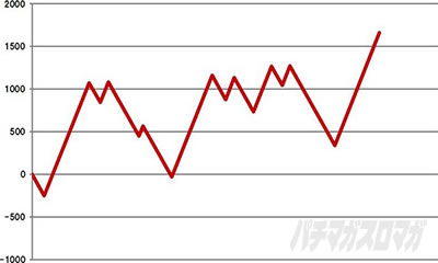 �p�`�X�� �o�C�I�n�U�[�h RE:2