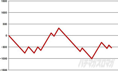 �p�`�X�� �o�C�I�n�U�[�h RE:2