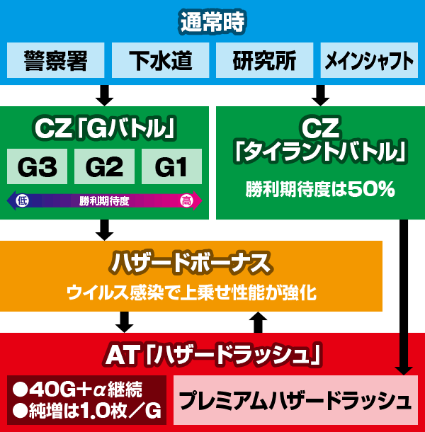 �p�`�X�� �o�C�I�n�U�[�h RE:2