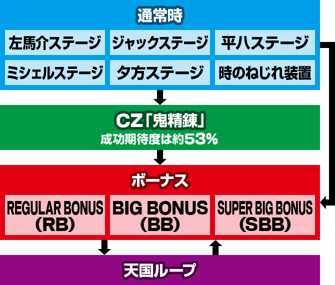 �X�}�X�� �S����3