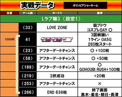 L���u��3�`W���w���͂������ł����H�`������f�[�^1