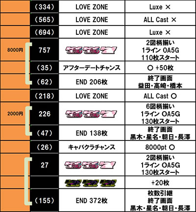 L���u��3�`W���w���͂������ł����H�`������f�[�^3