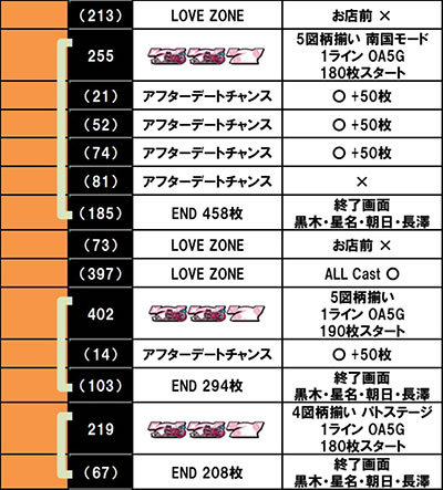 L���u��3�`W���w���͂������ł����H�`������f�[�^4