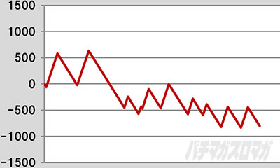 L���u��3�`W���w���͂������ł����H�`���X�����v�O���t