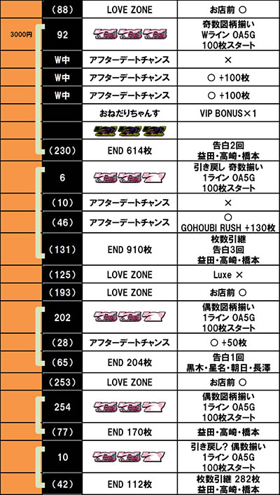 L���u��3�`W���w���͂������ł����H�`������f�[�^1