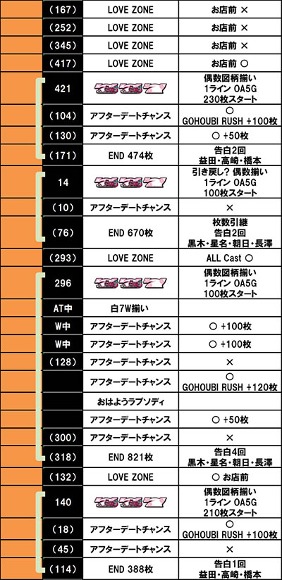 L���u��3�`W���w���͂������ł����H�`������f�[�^2