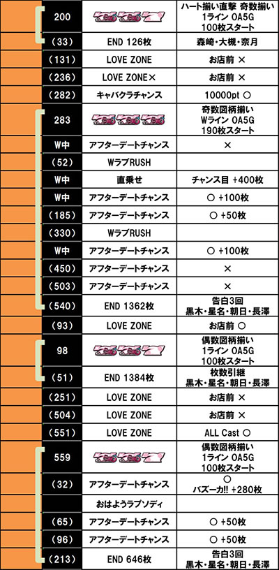 L���u��3�`W���w���͂������ł����H�`������f�[�^3