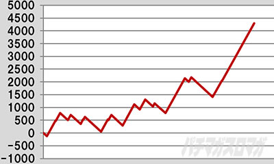 L���u��3�`W���w���͂������ł����H�`���X�����v�O���t