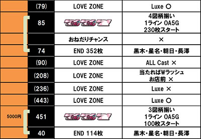 L���u��3�`W���w���͂������ł����H�`������f�[�^2