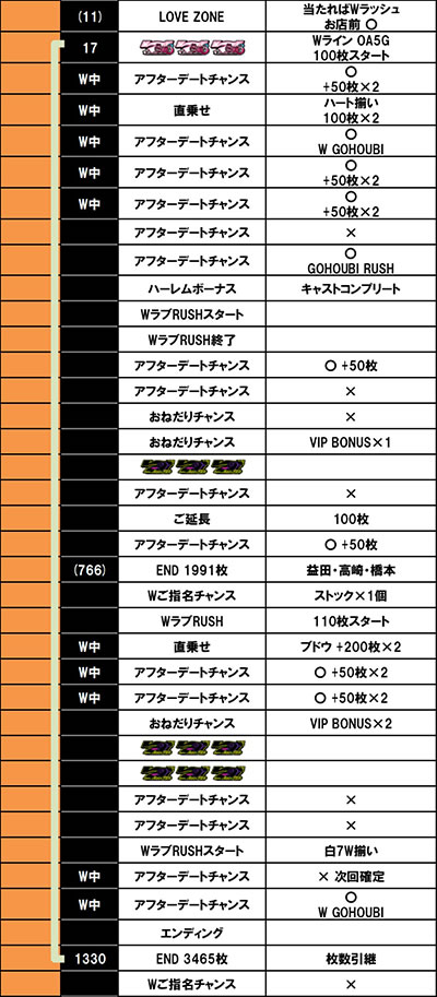 L���u��3�`W���w���͂������ł����H�`������f�[�^3