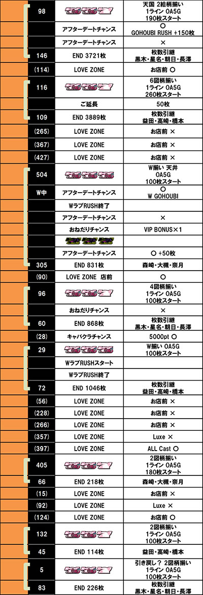 L���u��3�`W���w���͂������ł����H�`������f�[�^4