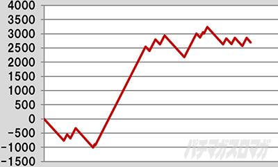 L���u��3�`W���w���͂������ł����H�`���X�����v�O���t