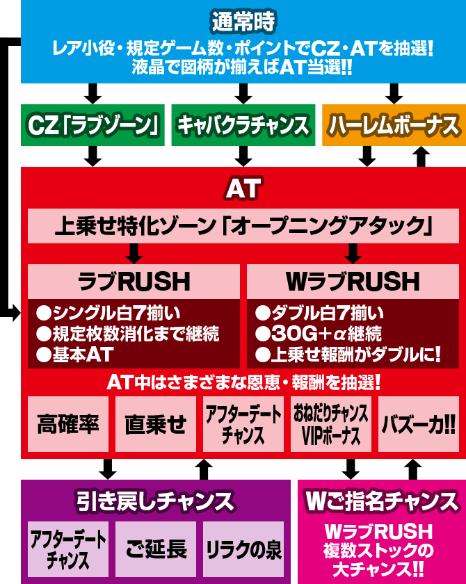 L���u��3�`W���w���͂������ł����H�`�b�Q�[���̗���