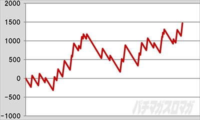 S�o�n�}30���ݒ�6�@�X�����v�O���t