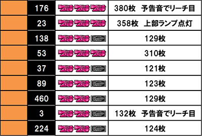 S�o�n�}30������f�[�^3