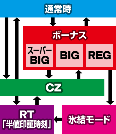 �p�`�X�� �x���E�g�[ �`�T�����̖�`